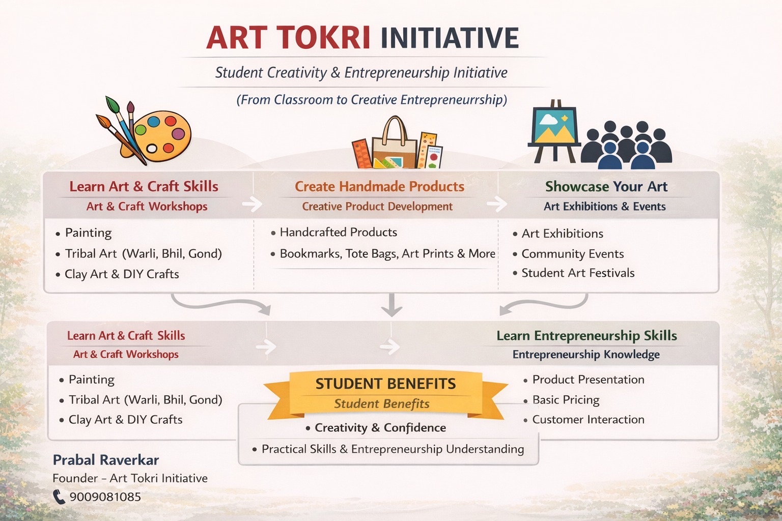 Art Tokri's Store