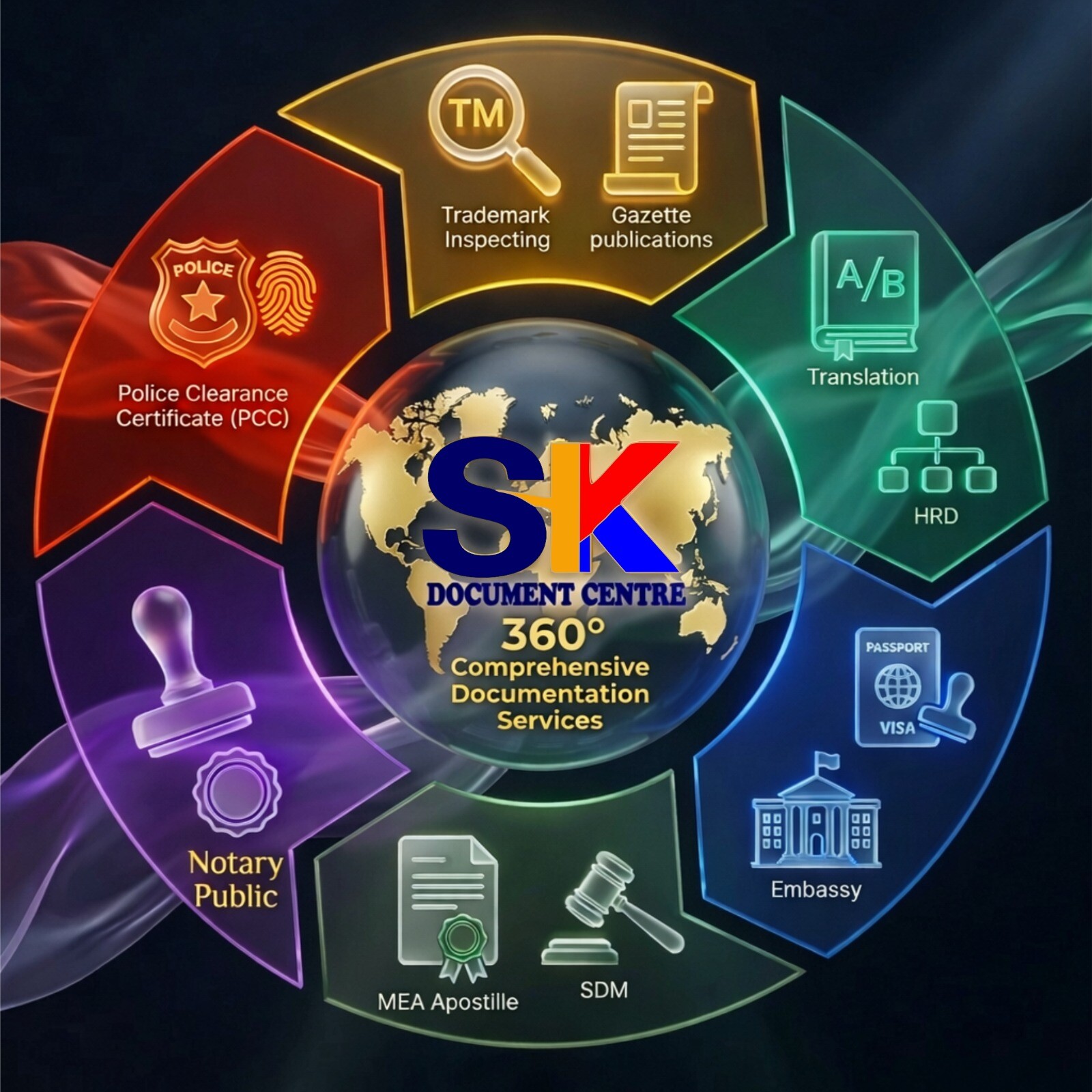 SK Document Centre's Store