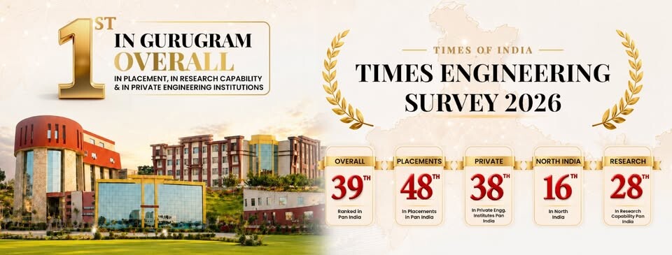 WCTM Gurgaon's Store