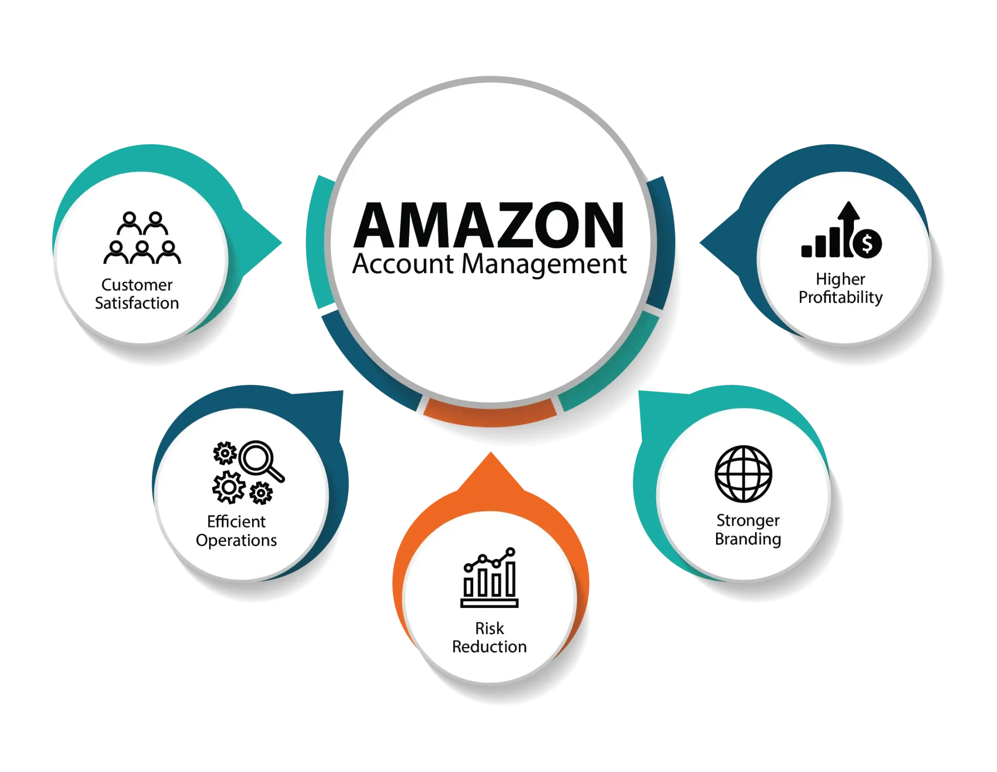 Amazon Listing Optimization Service's Store