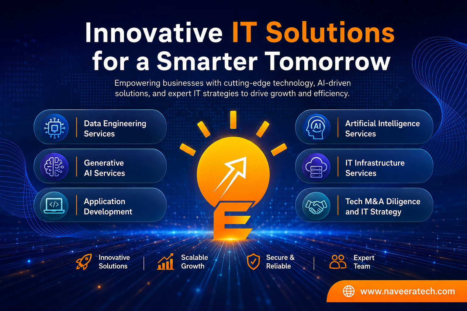 Naveera Technology LLC's Store